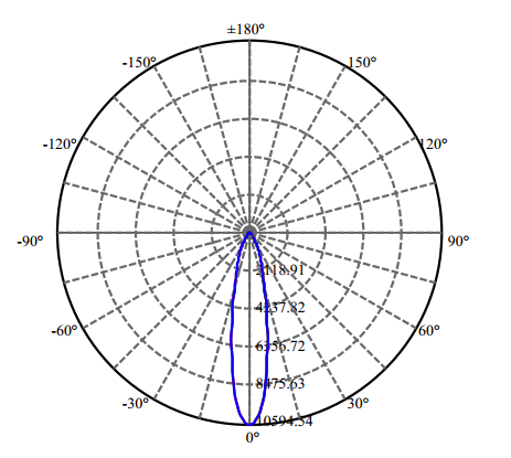 Nata Lighting Company Limited - High Efficiency Reflector